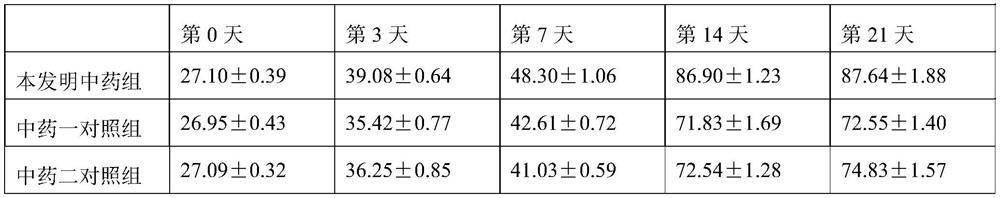 A traditional Chinese medicine composition for treating tuberculous ulcer and sinus tract and its preparation method and application
