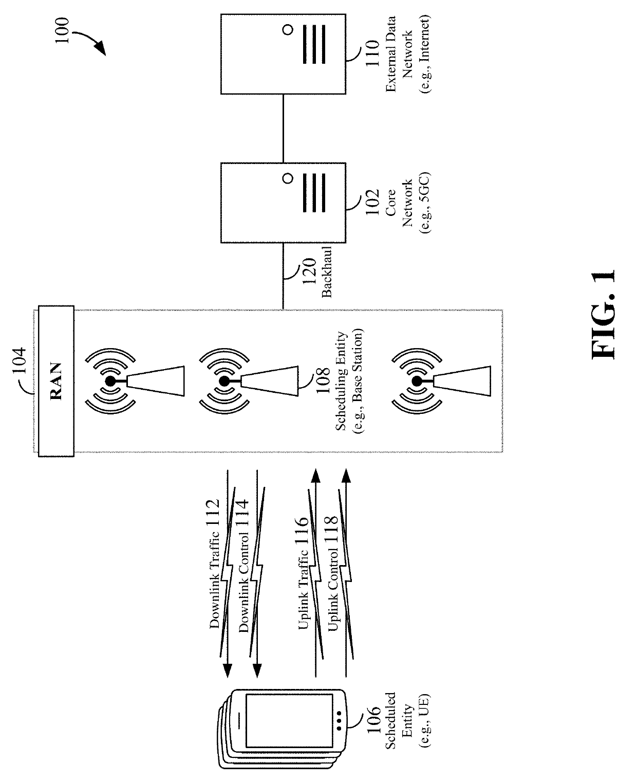 Resource allocation for the physical uplink control channel