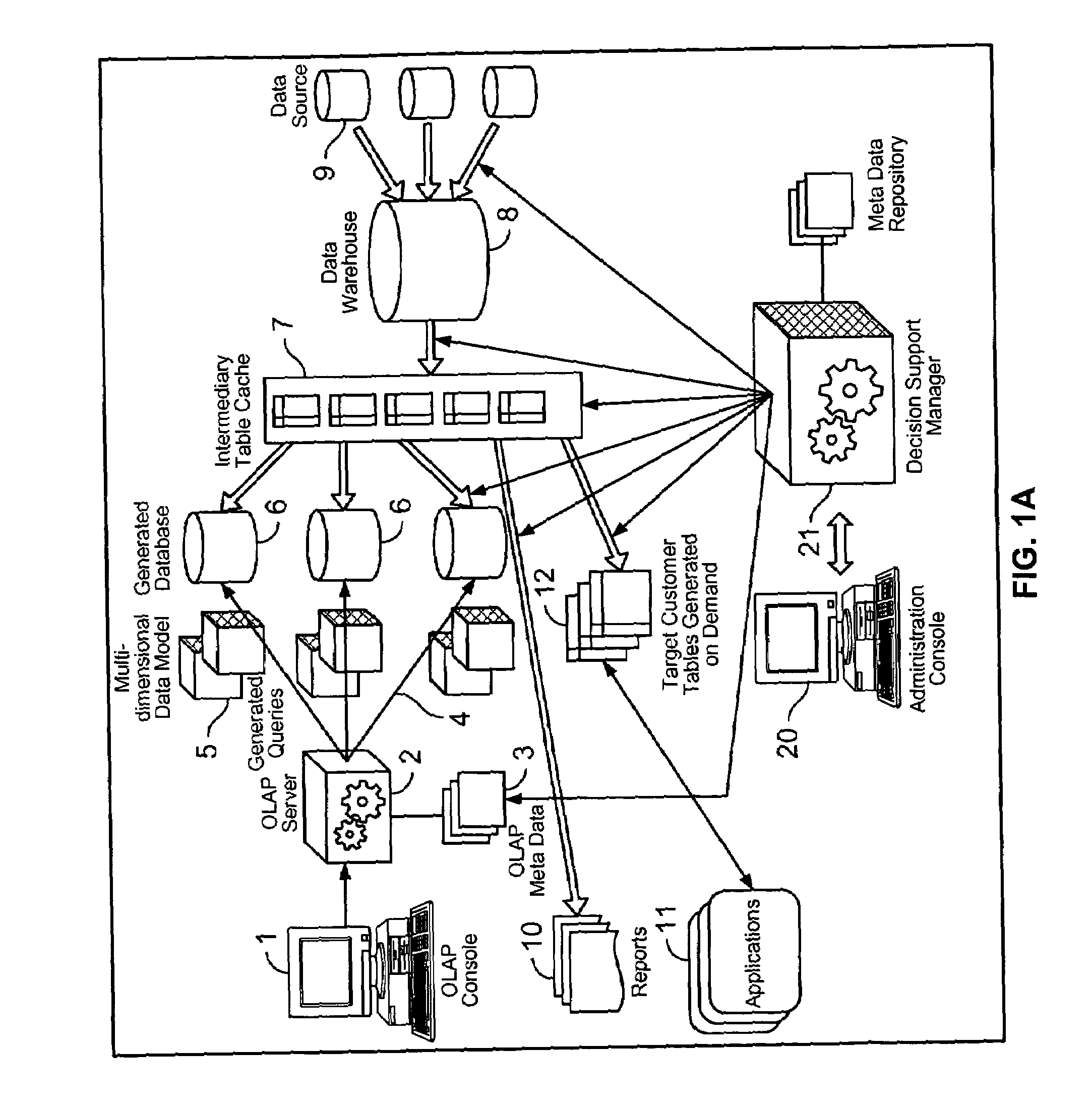 Apparatus for visualizing information in a data warehousing environment