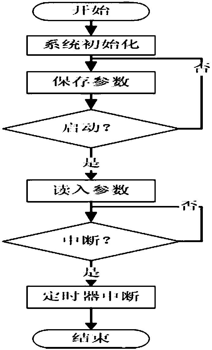 Multifunctional polling robot based on distributed control and working method thereof