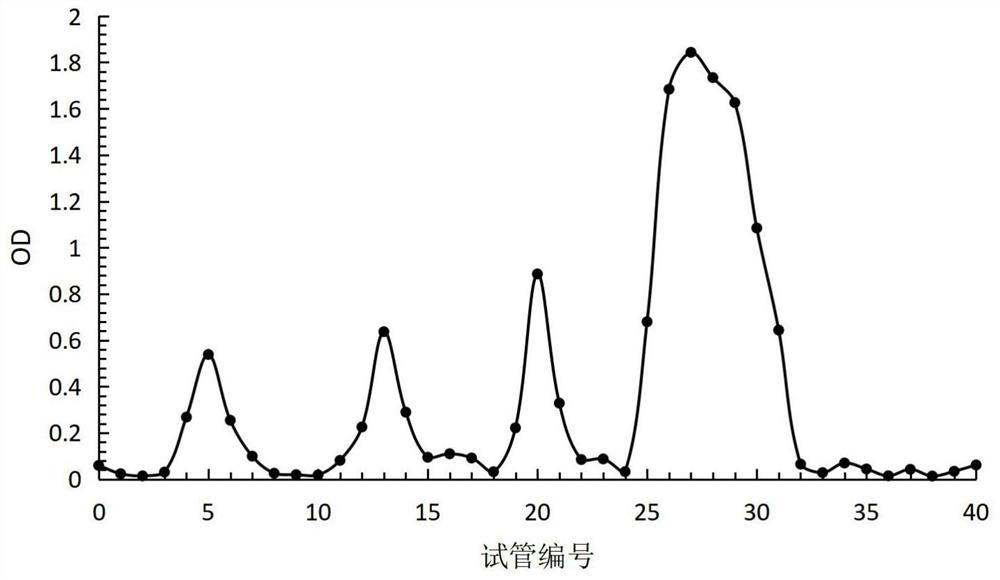 Polypeptide compound with broad-spectrum bactericidal activity on gram-positive bacteria