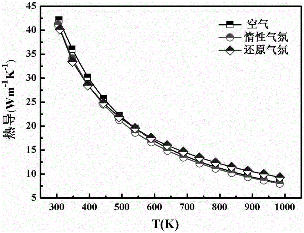 High-power-factor zinc oxide thermoelectric material and preparation method therefor