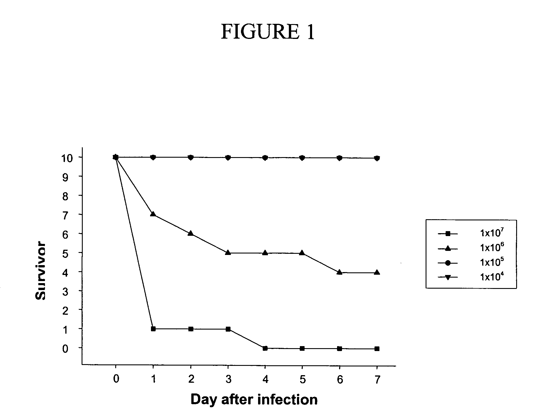Compositions and methods for altering cellular functions