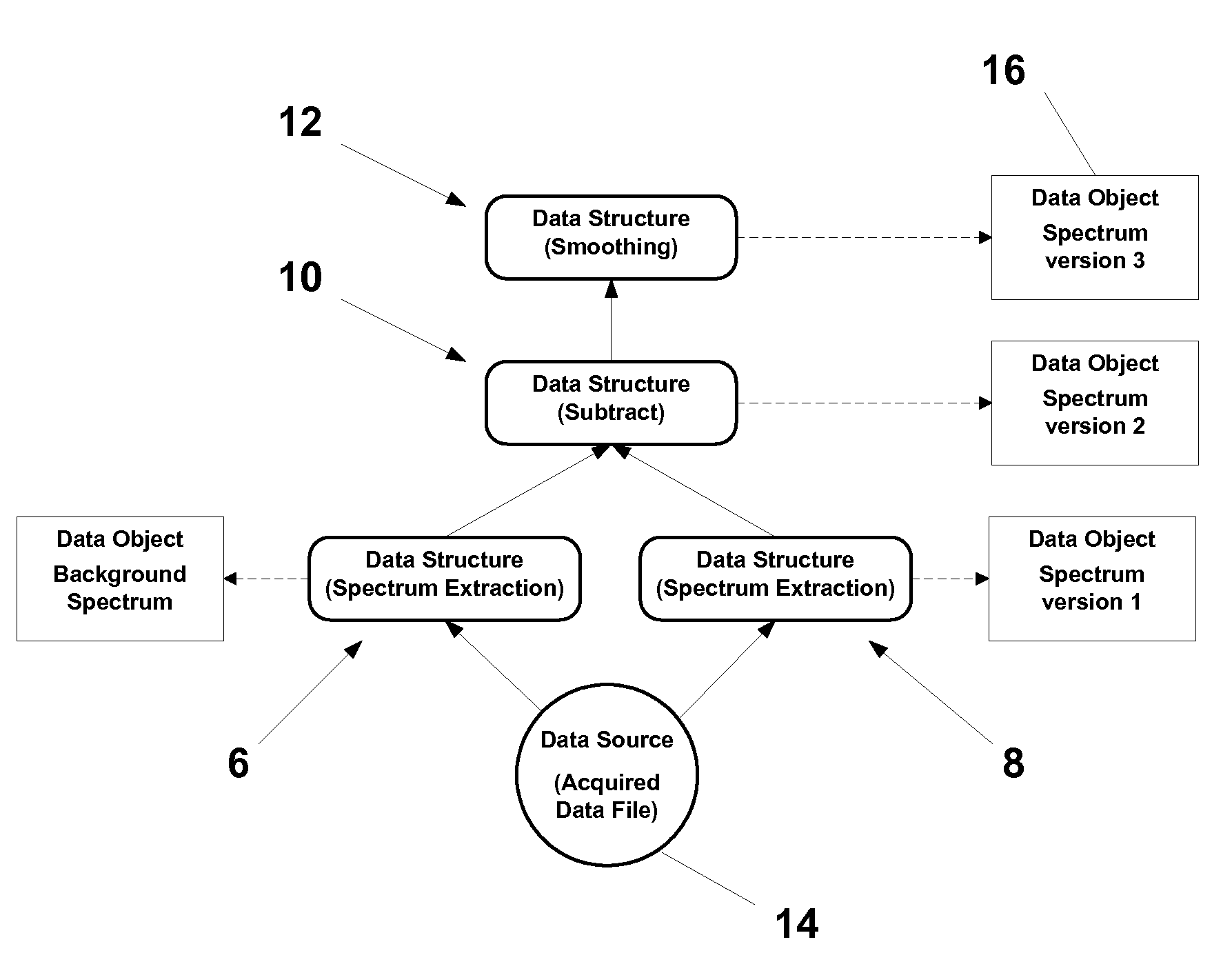 Automated Data Processing Reconstruction System And Method