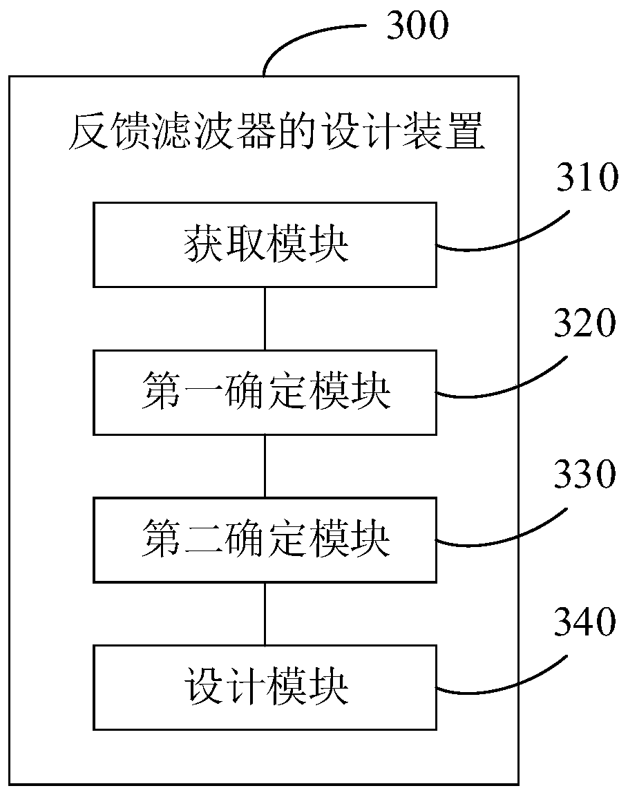 Design method and design device of feedback filter and earphone