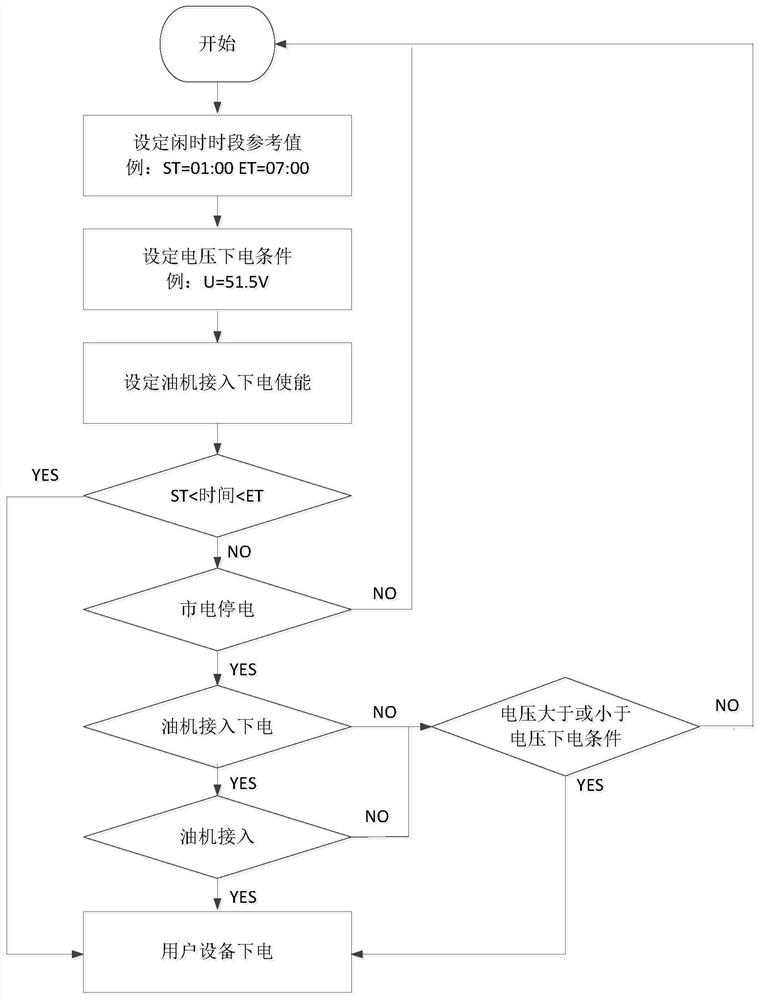 Intelligent power distribution device and intelligent power distribution system