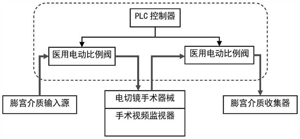 Bubble adsorbing and removing device for electrocision