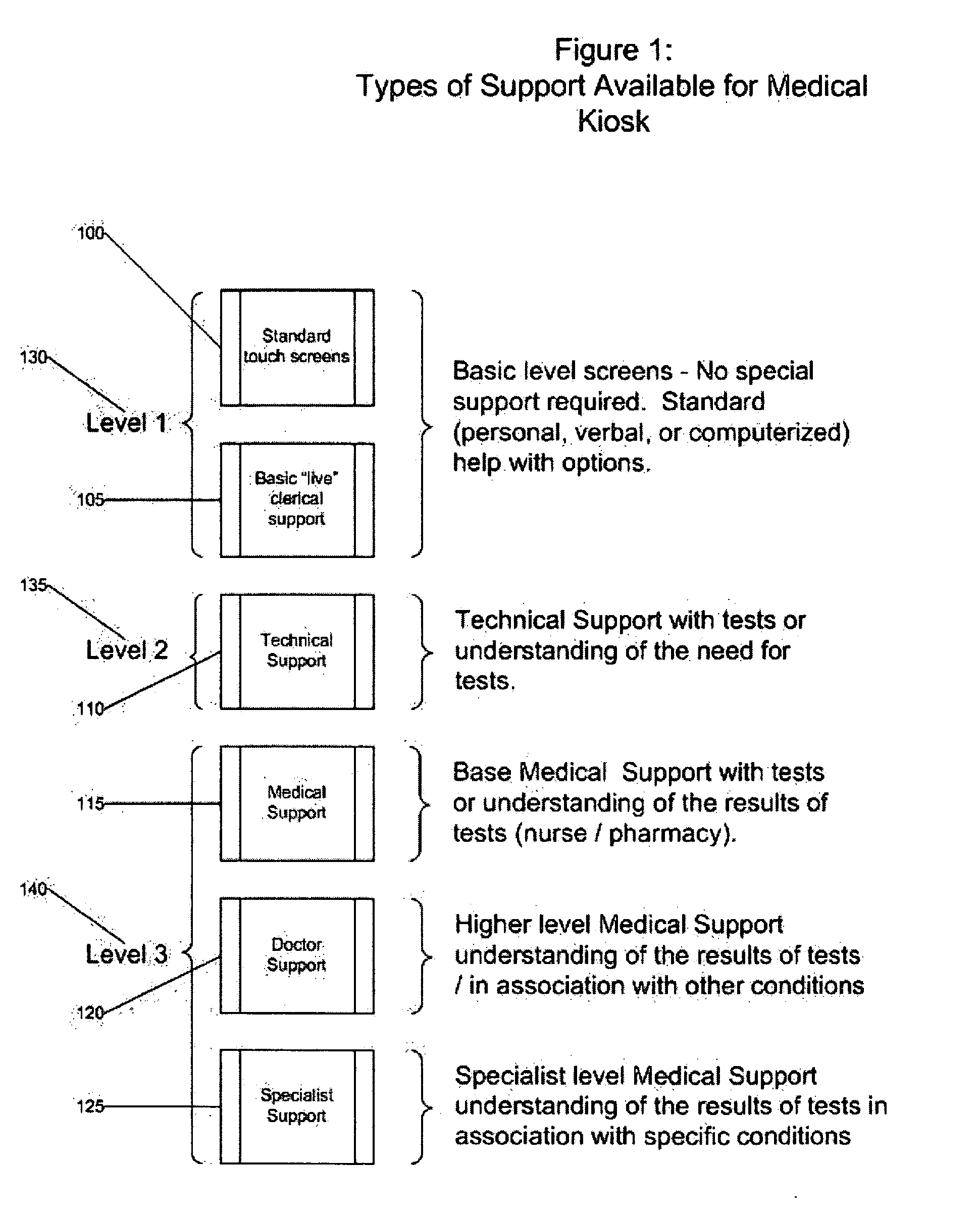 Method of providing automated medical assistance