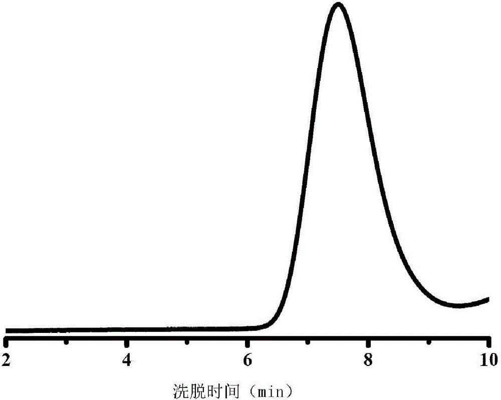 Preparation method of modified biological asphalt, modified biological asphalt and use thereof