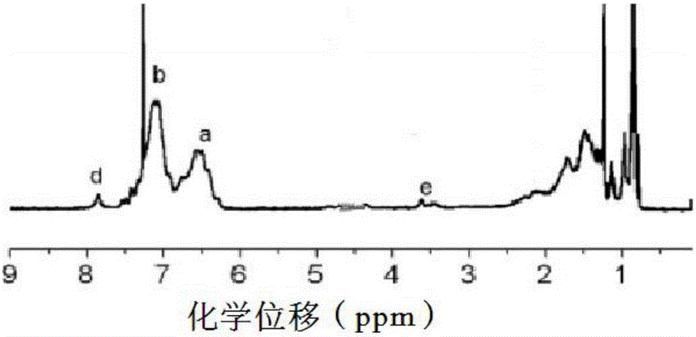 Preparation method of modified biological asphalt, modified biological asphalt and use thereof