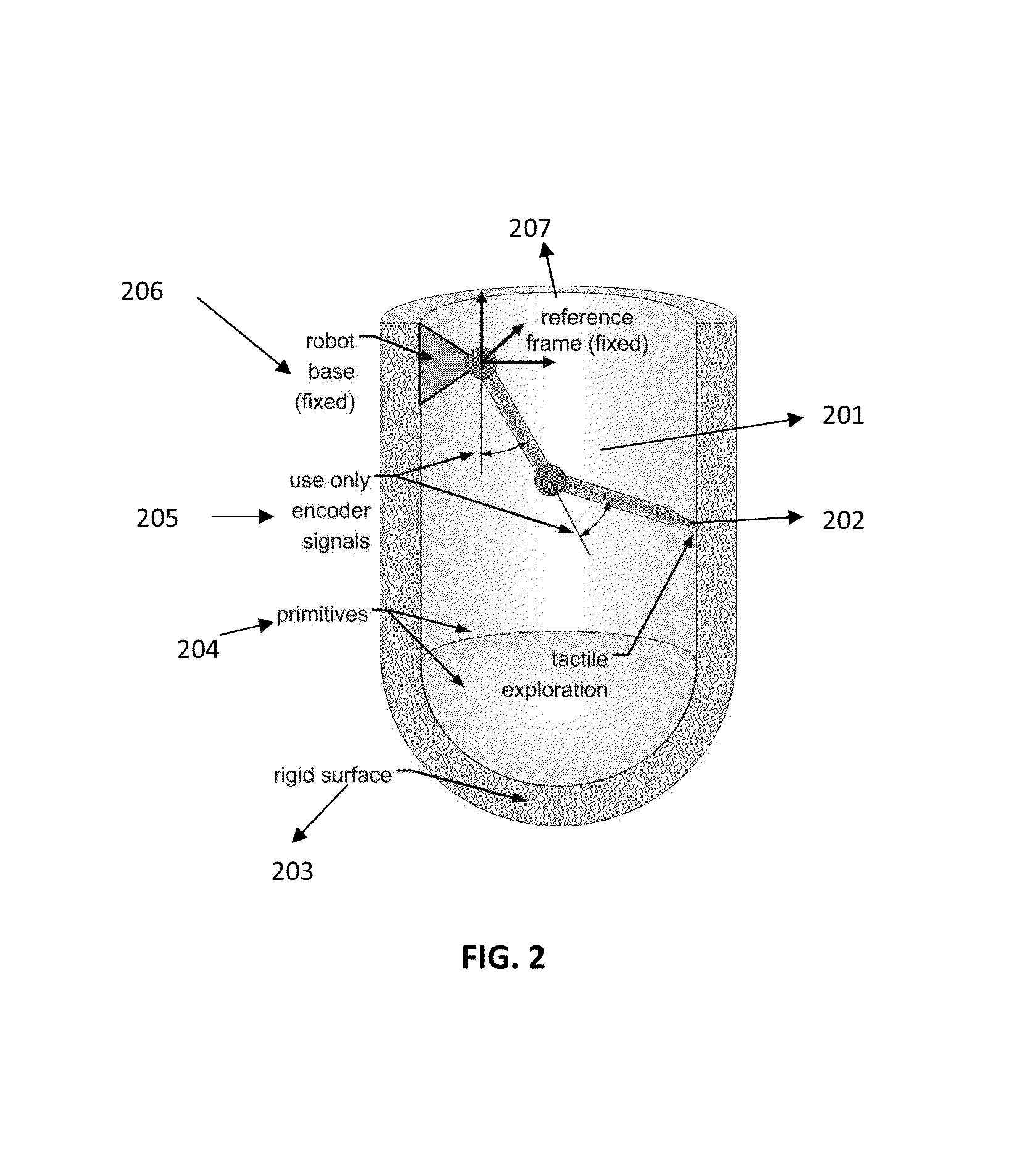 Robotic exploration of unknown surfaces