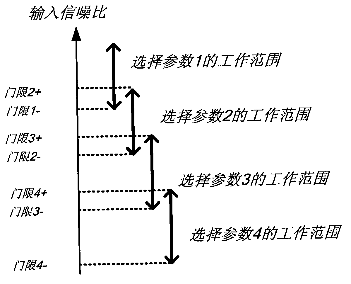 Carrier tracking device capable of adaptively adjusting parameters