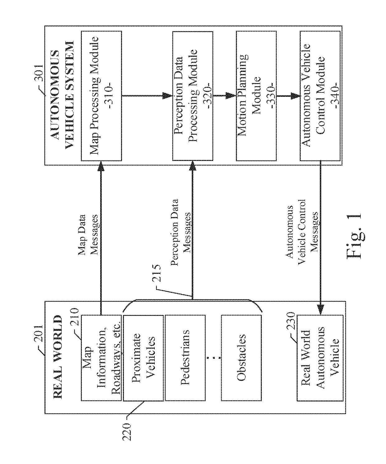 Autonomous vehicle simulation system for analyzing motion planners