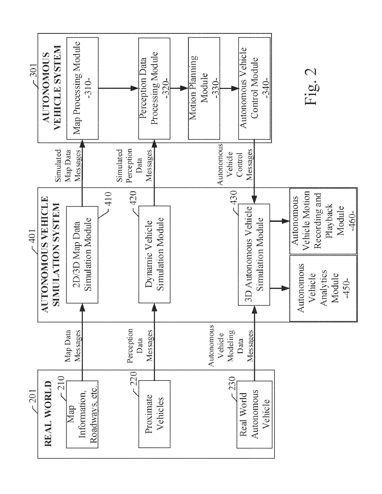 Autonomous vehicle simulation system for analyzing motion planners