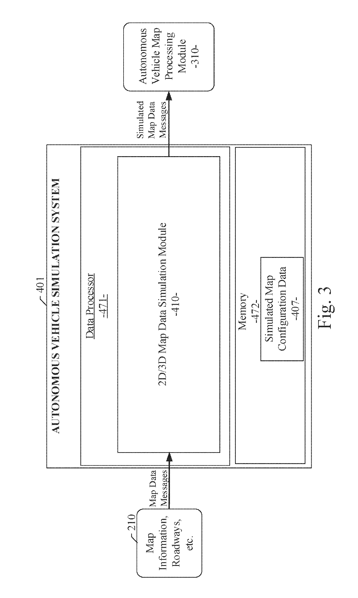 Autonomous vehicle simulation system for analyzing motion planners