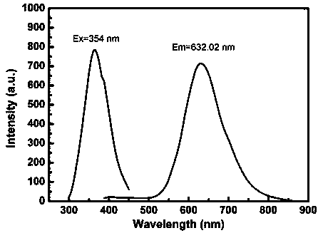 Method for quantitatively detecting alanine transaminase in solution based on copper nanocluster fluorescent probe