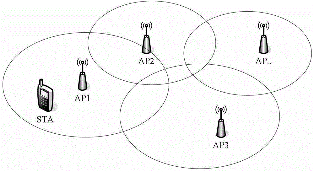 AP (application process) switching method used in WiFi (wireless fidelity) communication