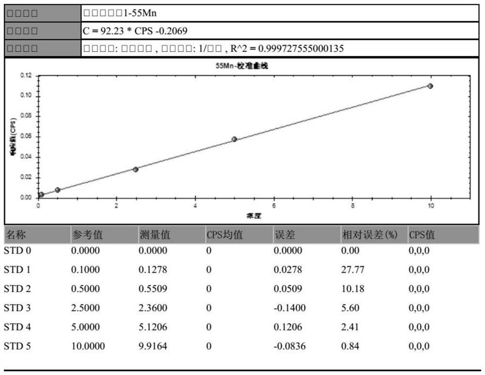 Method for calibrating ICP-MS trace element analyzer by using internal standard combined solution