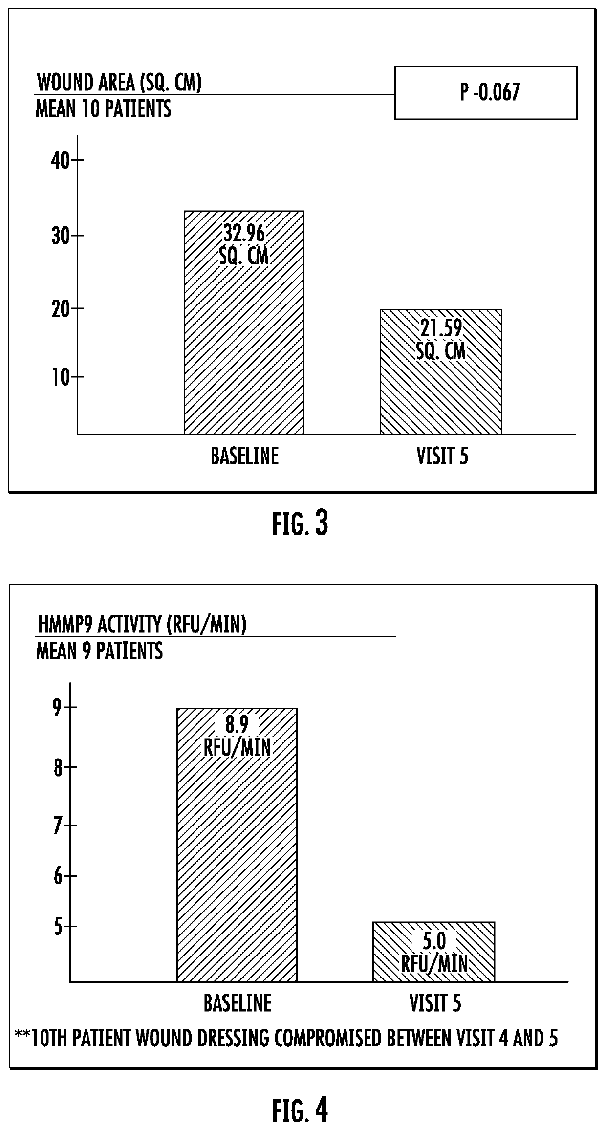 Compositions and methods for the antiseptic treatment of biofilms on mammalian tissue