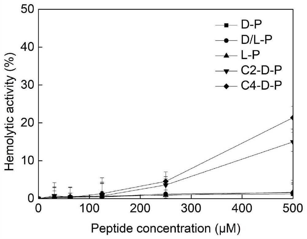 Application of Antimicrobial Peptides in Drugs Against Mycobacterial Infection
