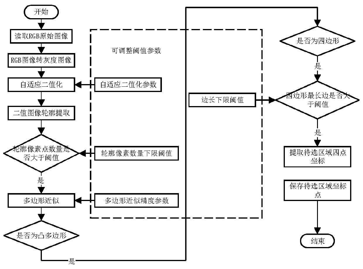 A fixed-point flight control system for UAV based on visual positioning