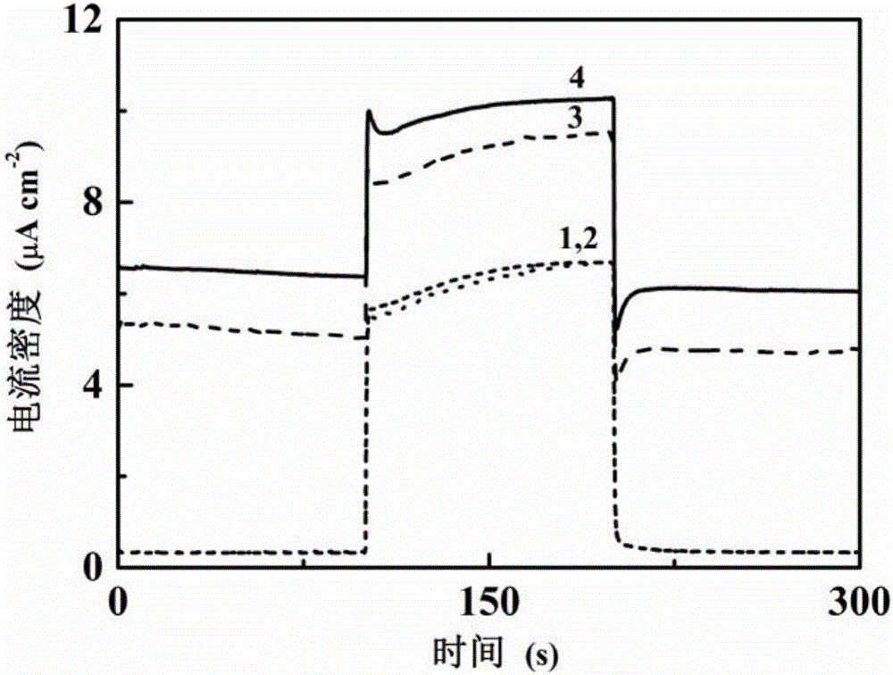 Bovine-serum-albumin-reinforced ascorbic acid/glucose fuel cell and application thereof