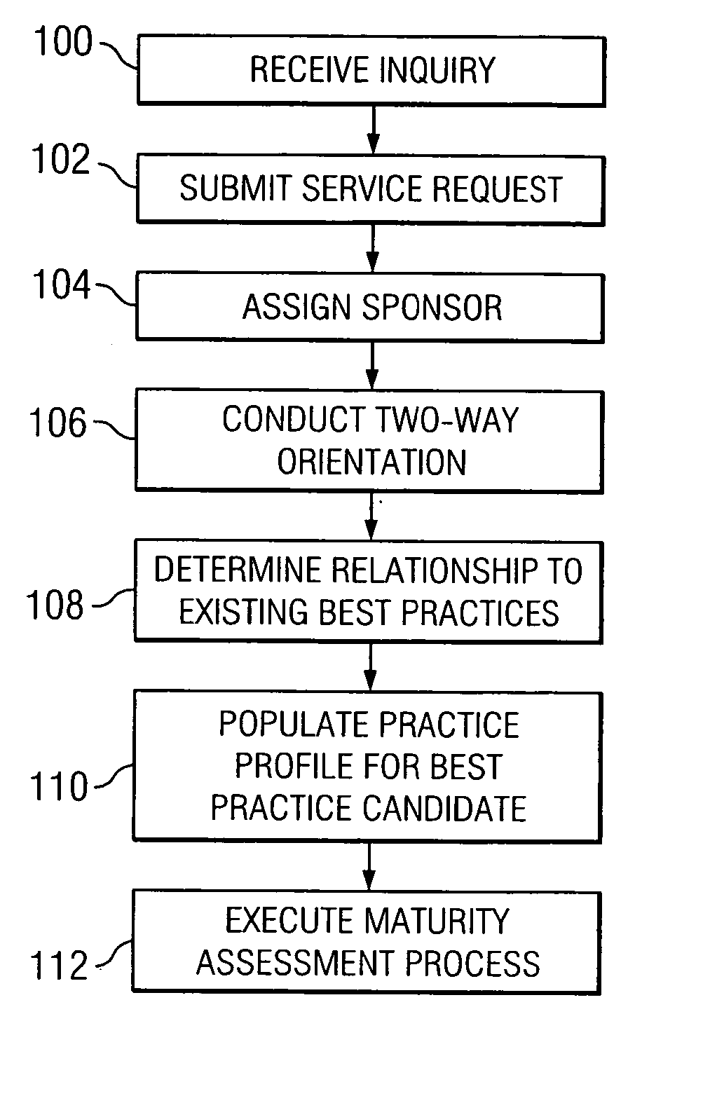 System and method for identifying and monitoring best practices of an enterprise