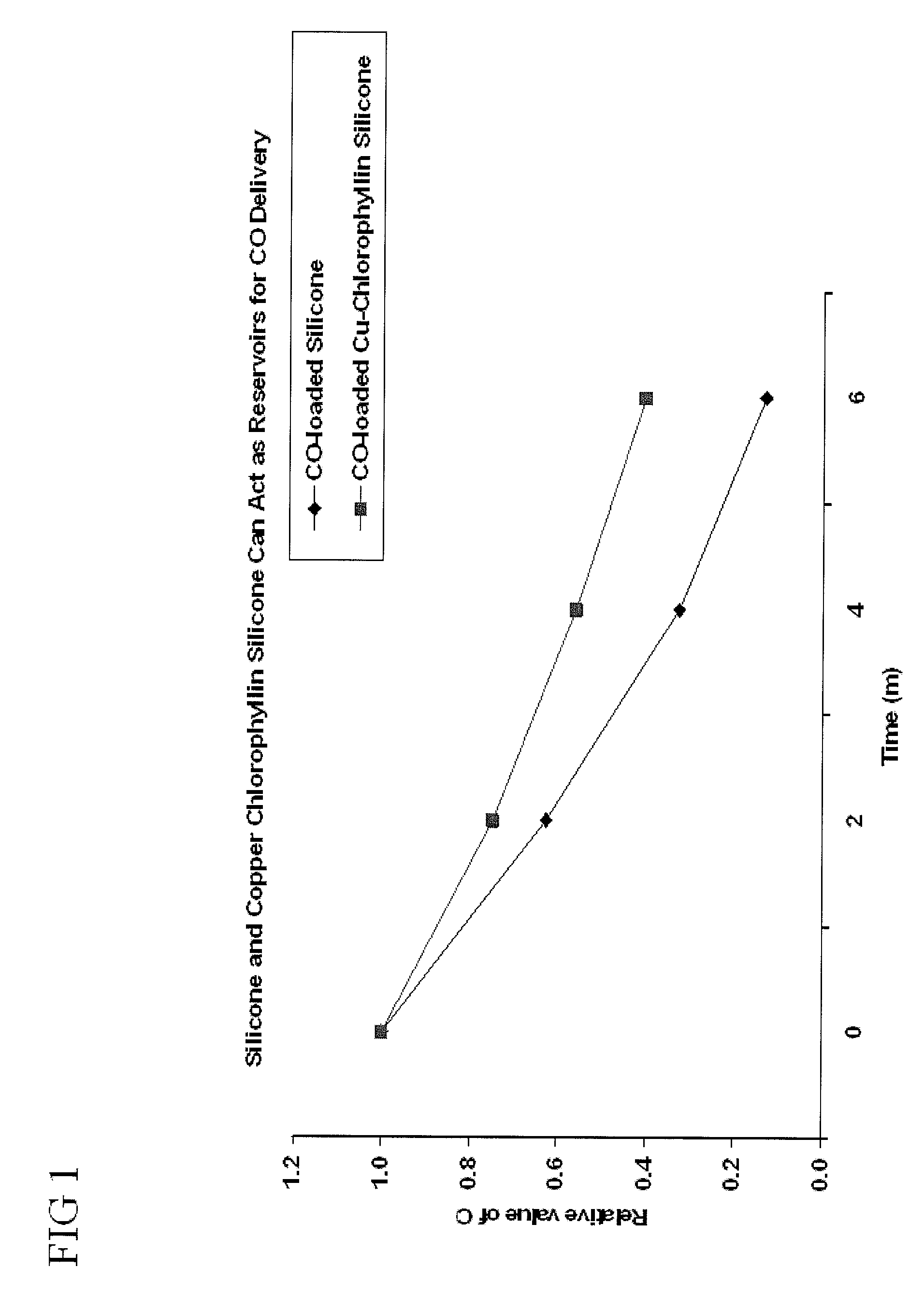Devices and methods for inhibiting fibrosis