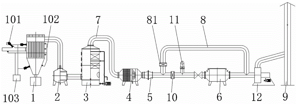 Treatment apparatus and treatment process of dust-bearing organic waste gas