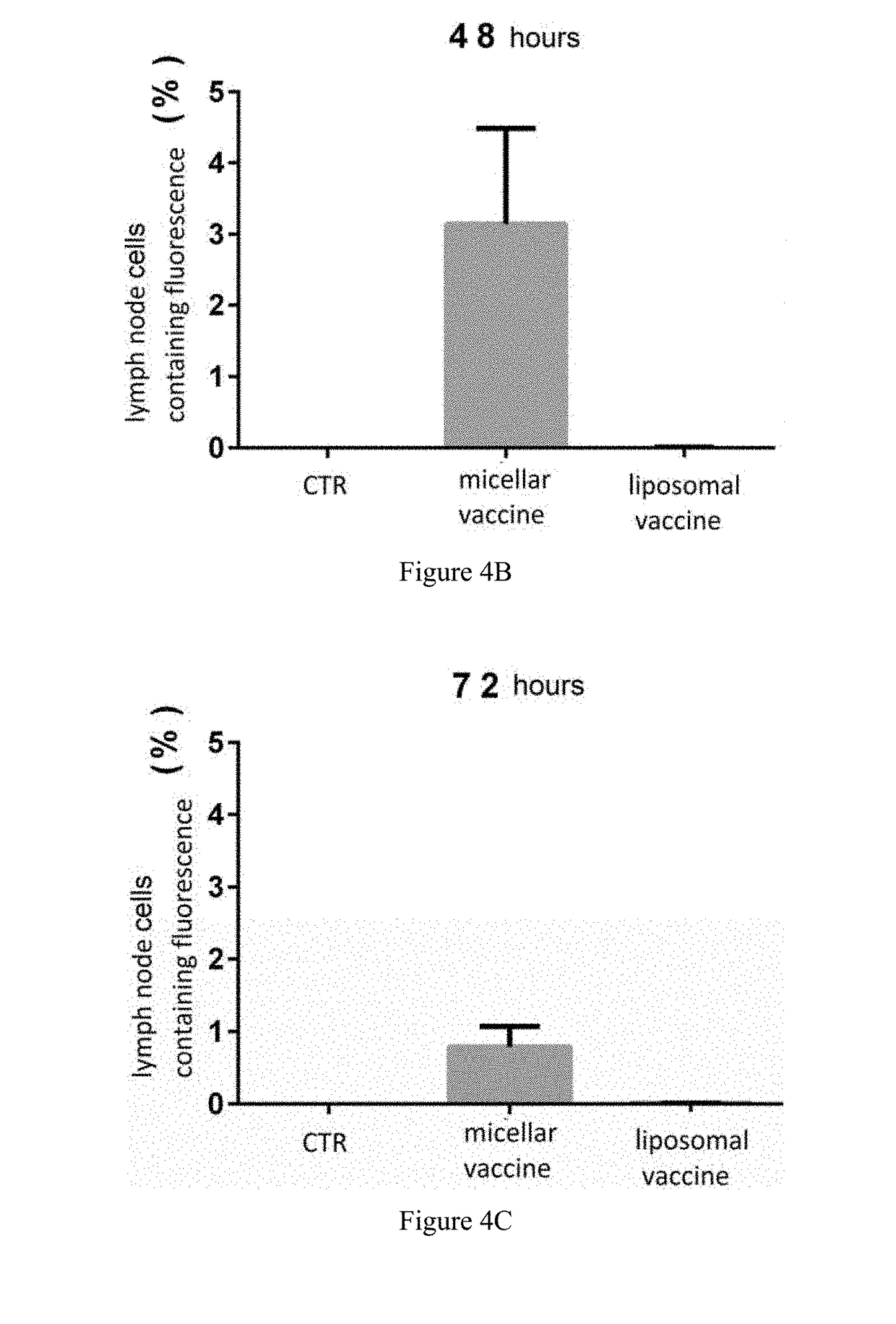 Micellar polypeptide vaccine having pegylated phospholipids as carrier