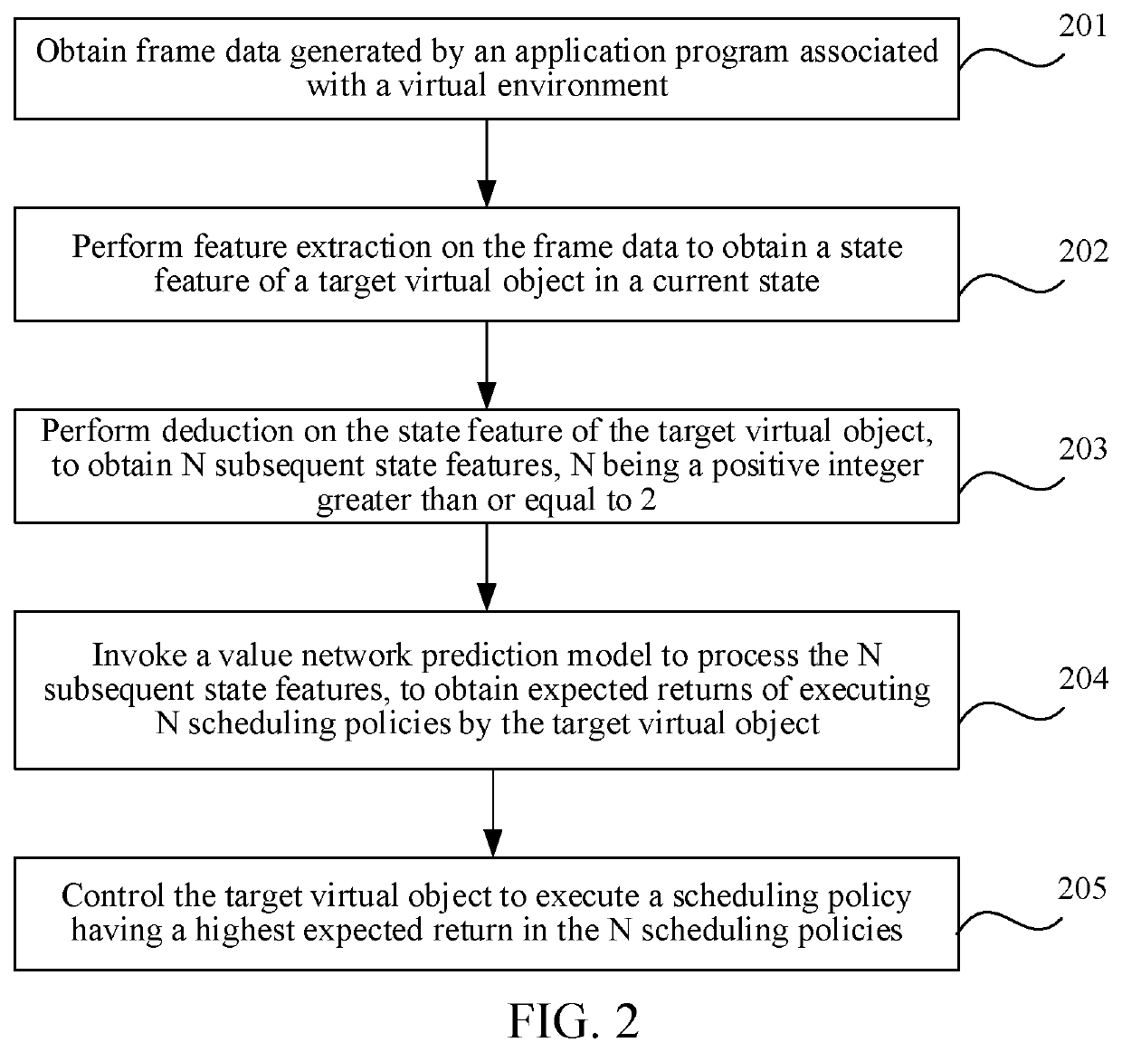 Method, apparatus, and device for scheduling virtual objects in virtual environment