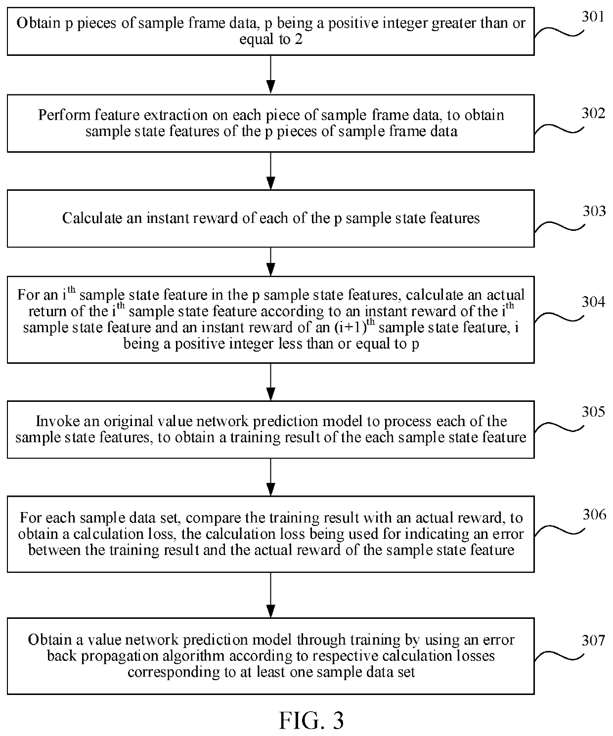 Method, apparatus, and device for scheduling virtual objects in virtual environment