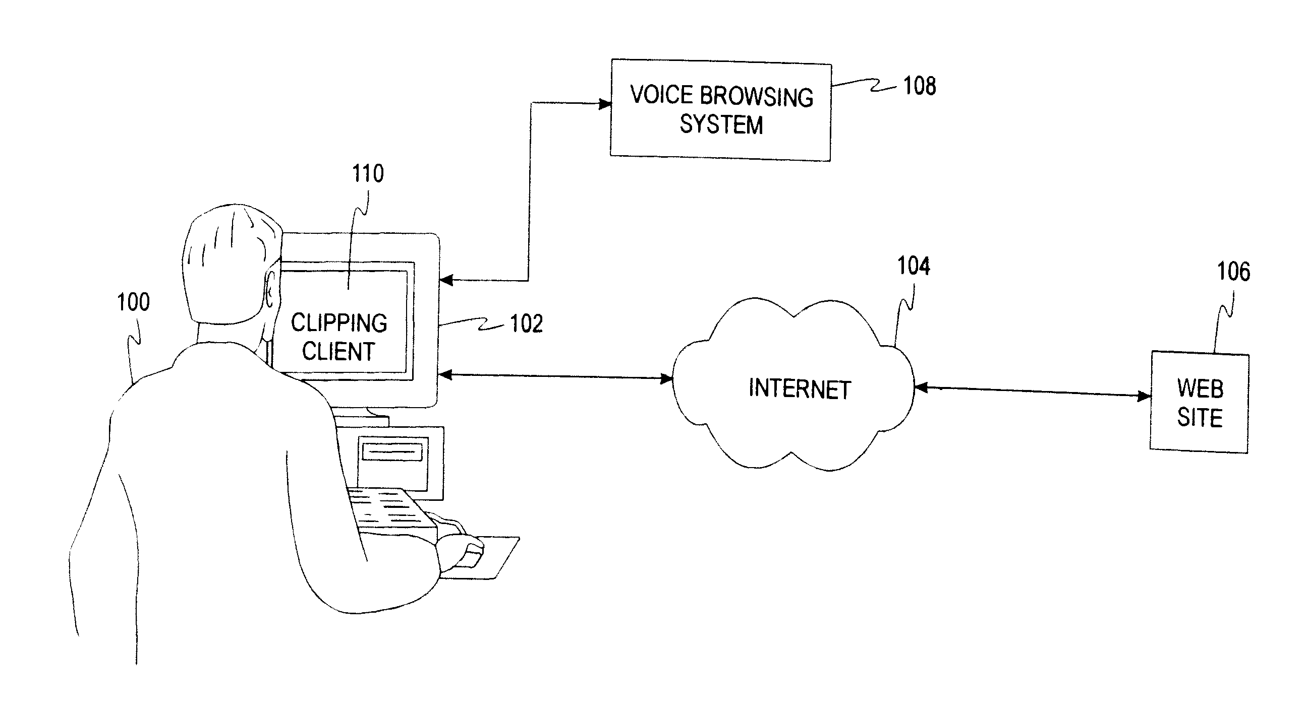 Personal Voice-Based Information Retrieval System