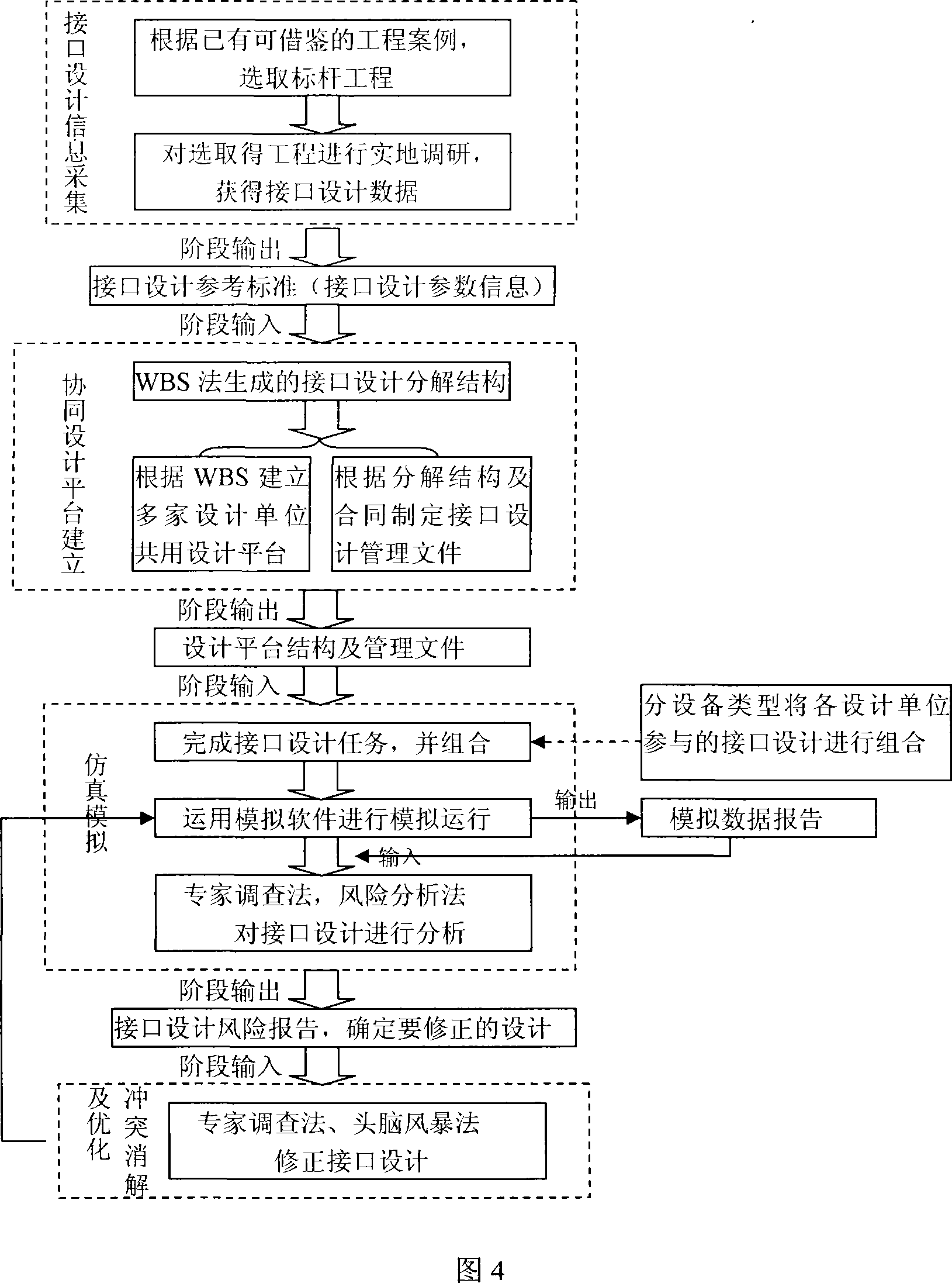 Traffic hub multi-apparatus interface integrated design system and integrated design method