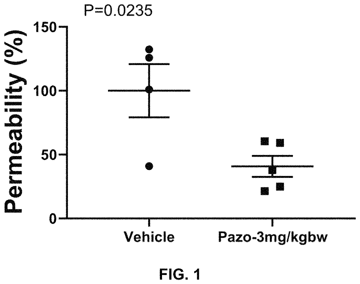 Compositions and methods for treating lung injuries associated with SARS-COV-2 infections