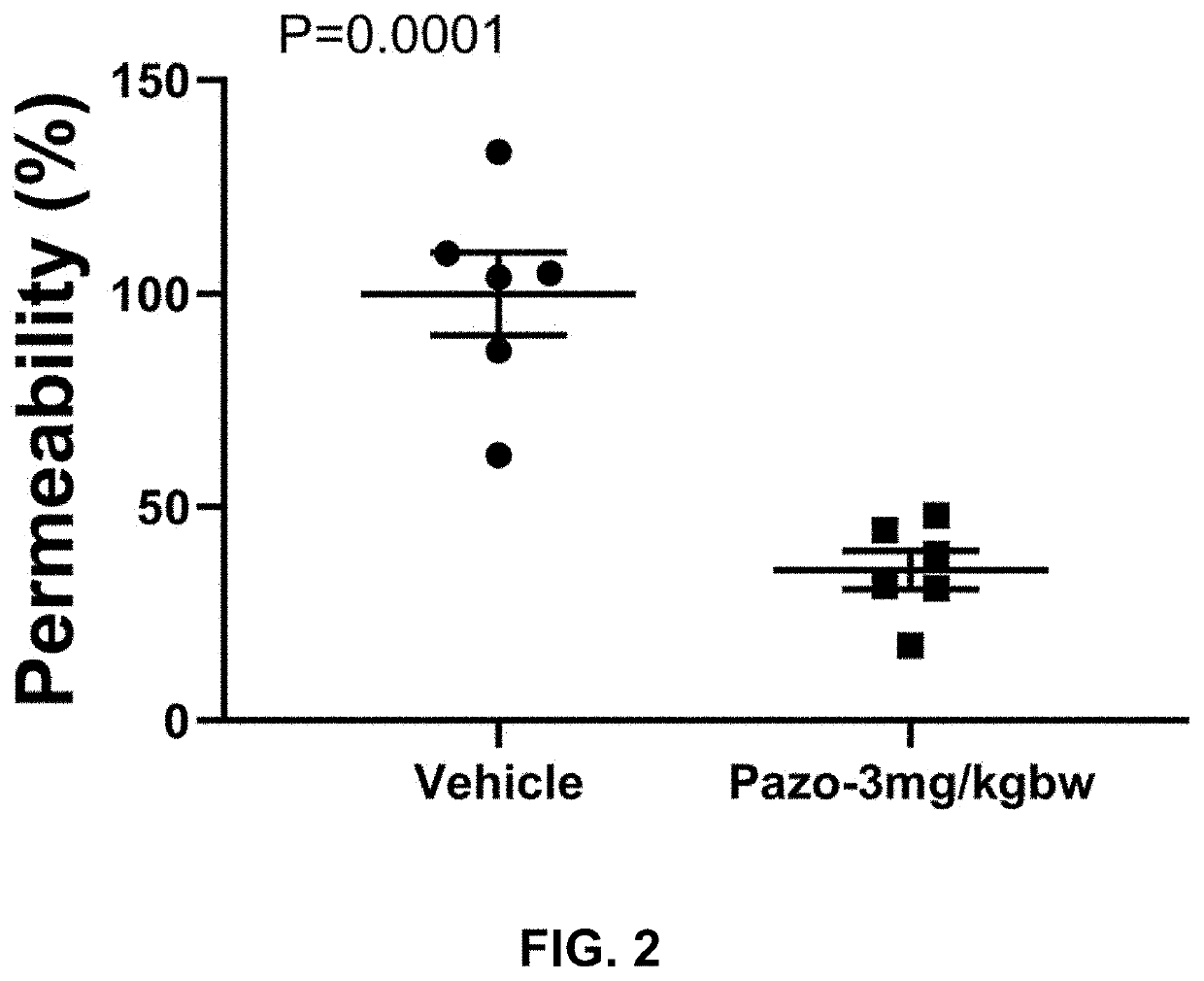 Compositions and methods for treating lung injuries associated with SARS-COV-2 infections