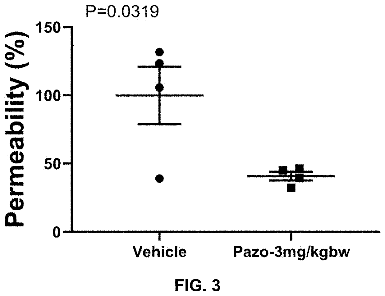 Compositions and methods for treating lung injuries associated with SARS-COV-2 infections