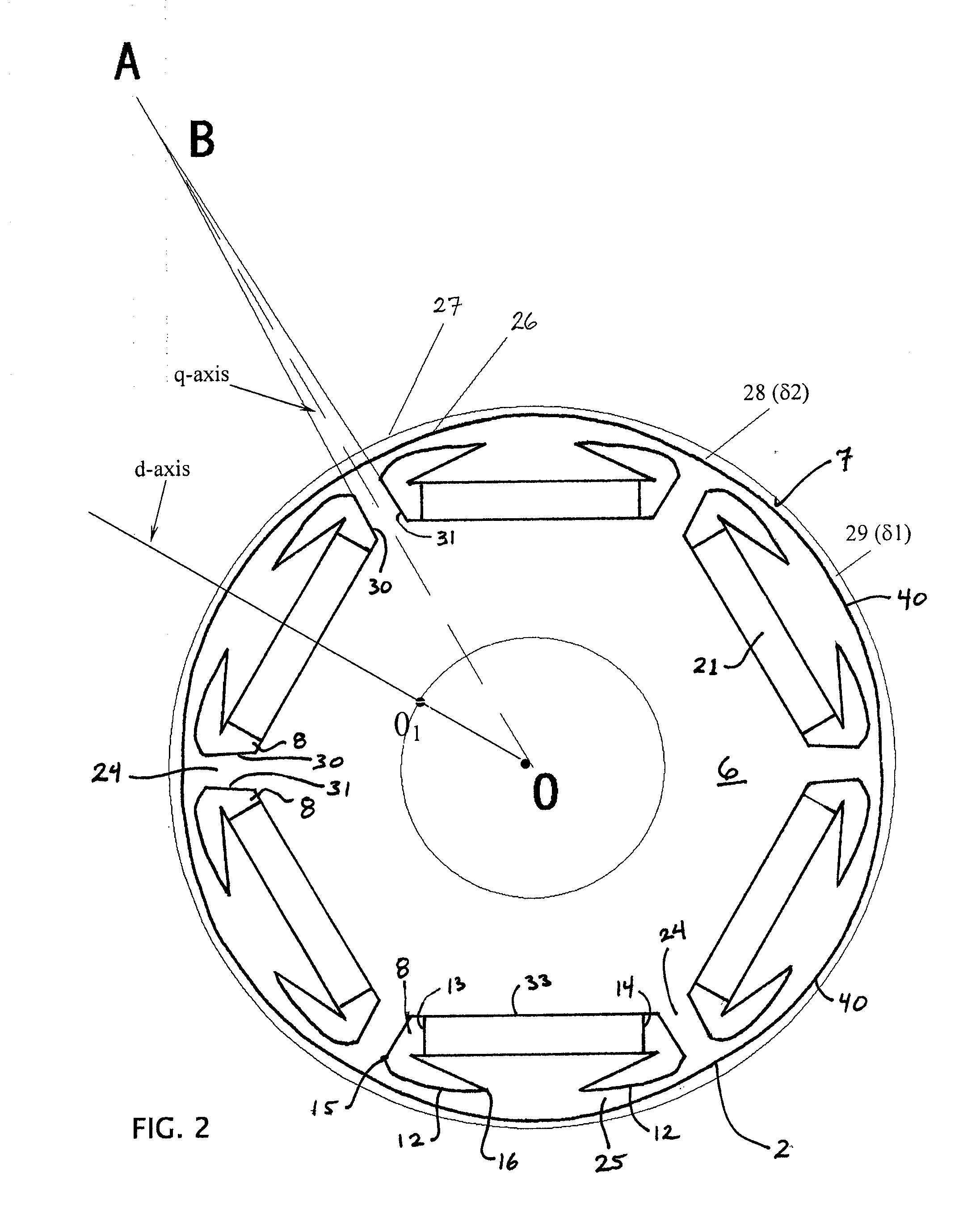 Permanent-Magnet (PM) Rotors and Systems