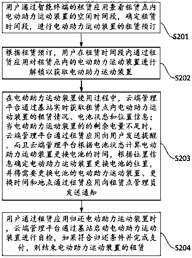 Electric power-assisted exercise device lease management method and system