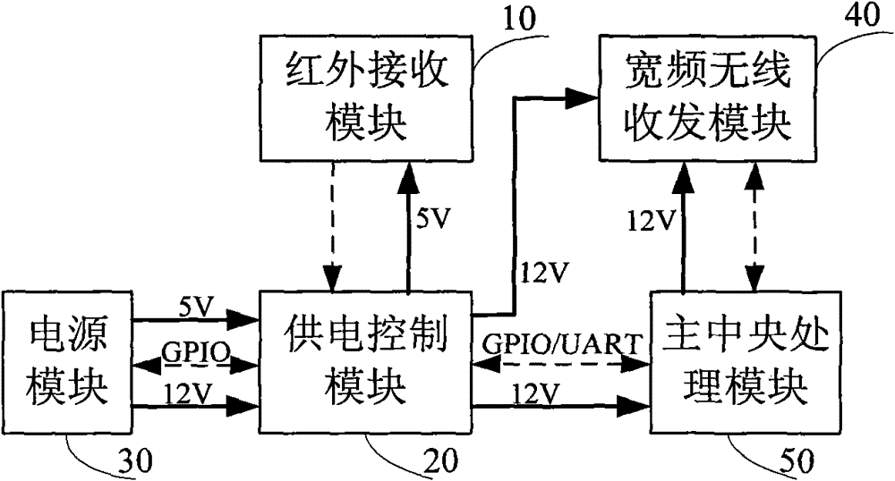 TV power control management device and method