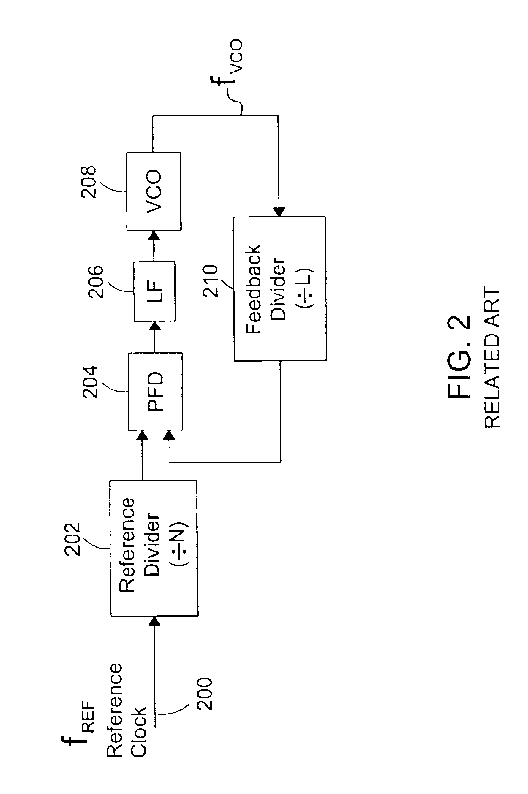 LC oscillator with wide tuning range and low phase noise