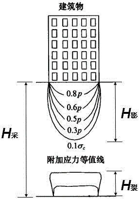 Method for evaluating foundation stability of coal mining subsidence area