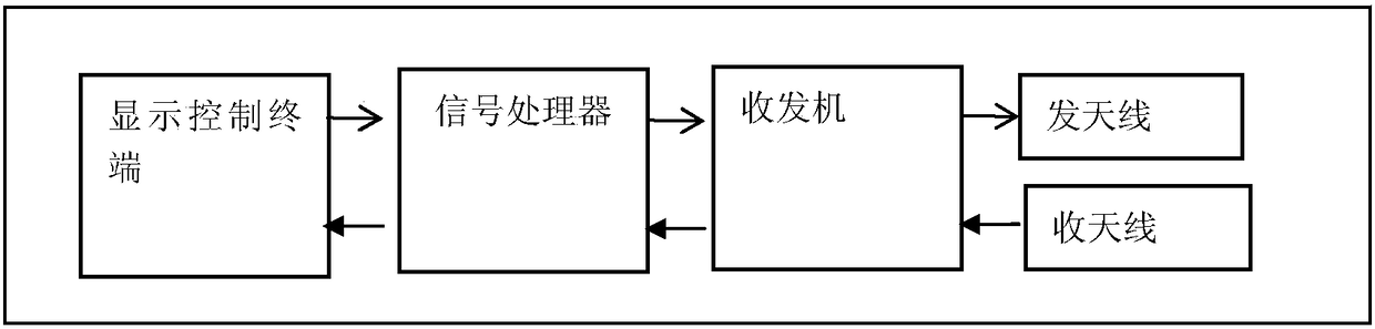 A comprehensive defense system and method for unmanned aerial vehicles