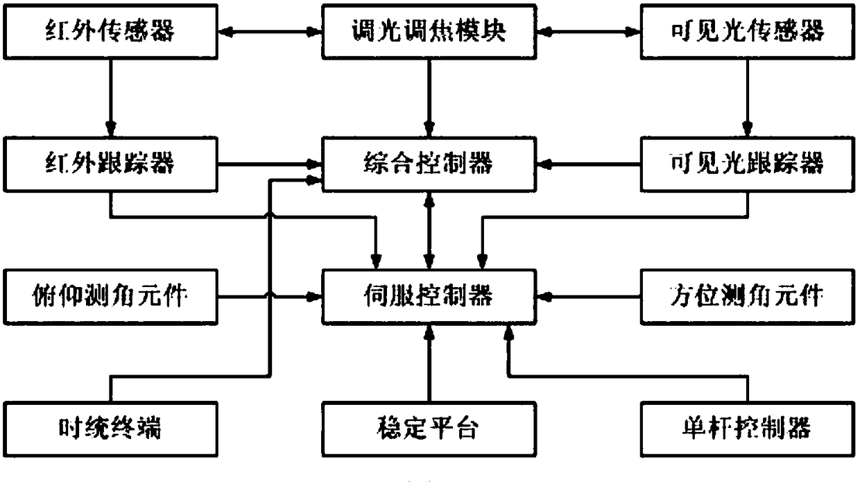 A comprehensive defense system and method for unmanned aerial vehicles