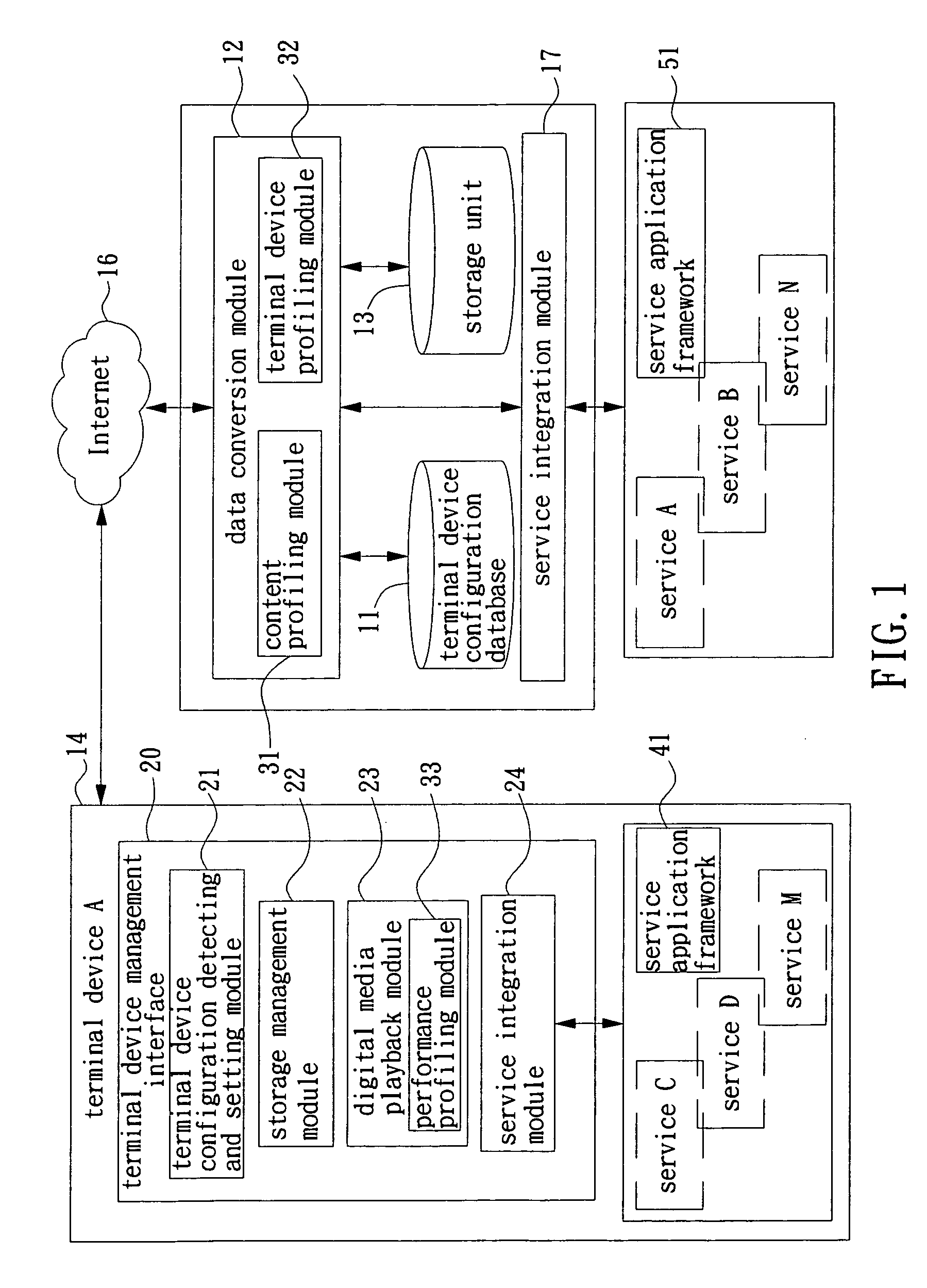 File conversion and sharing system and the method of the same