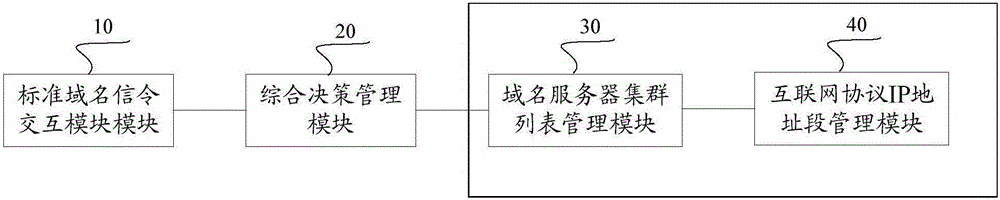 Method for domain name query, and domain name agency method, server and system