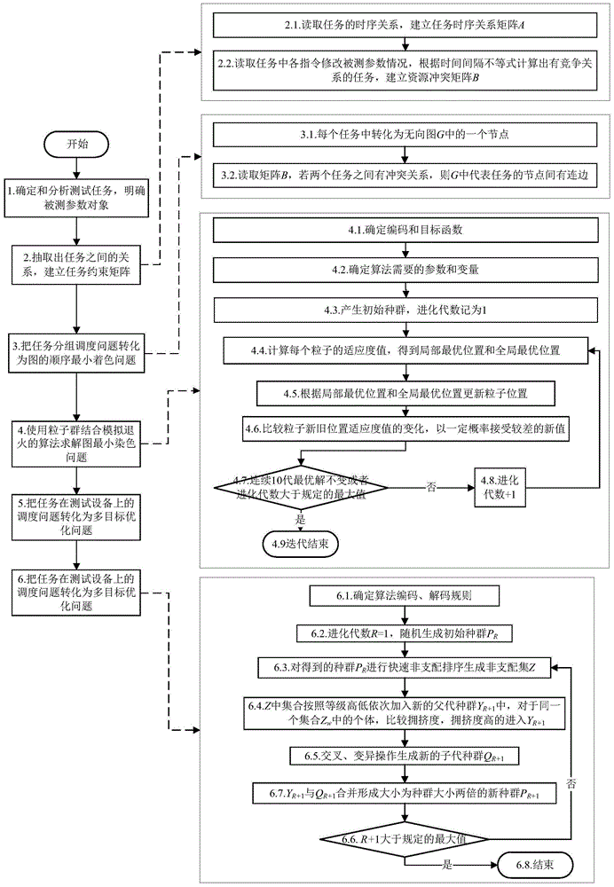 A Two-stage Scheduling Method for Parallel Test Tasks Oriented to Spacecraft Automated Test