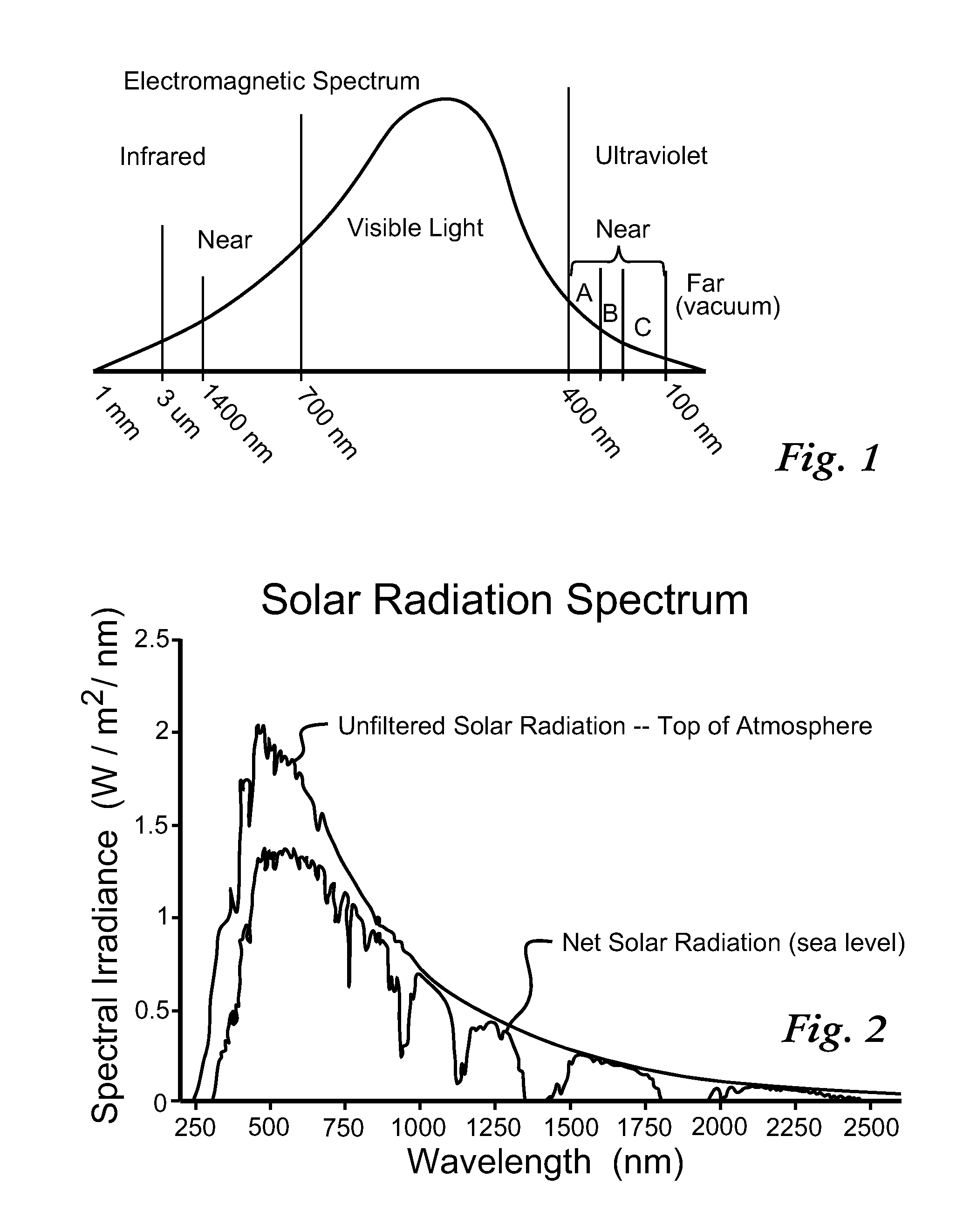 Plant eradication using non-mutating low energy rapid unnatural dual component illumination protocol (RUDCIP) in four parameters