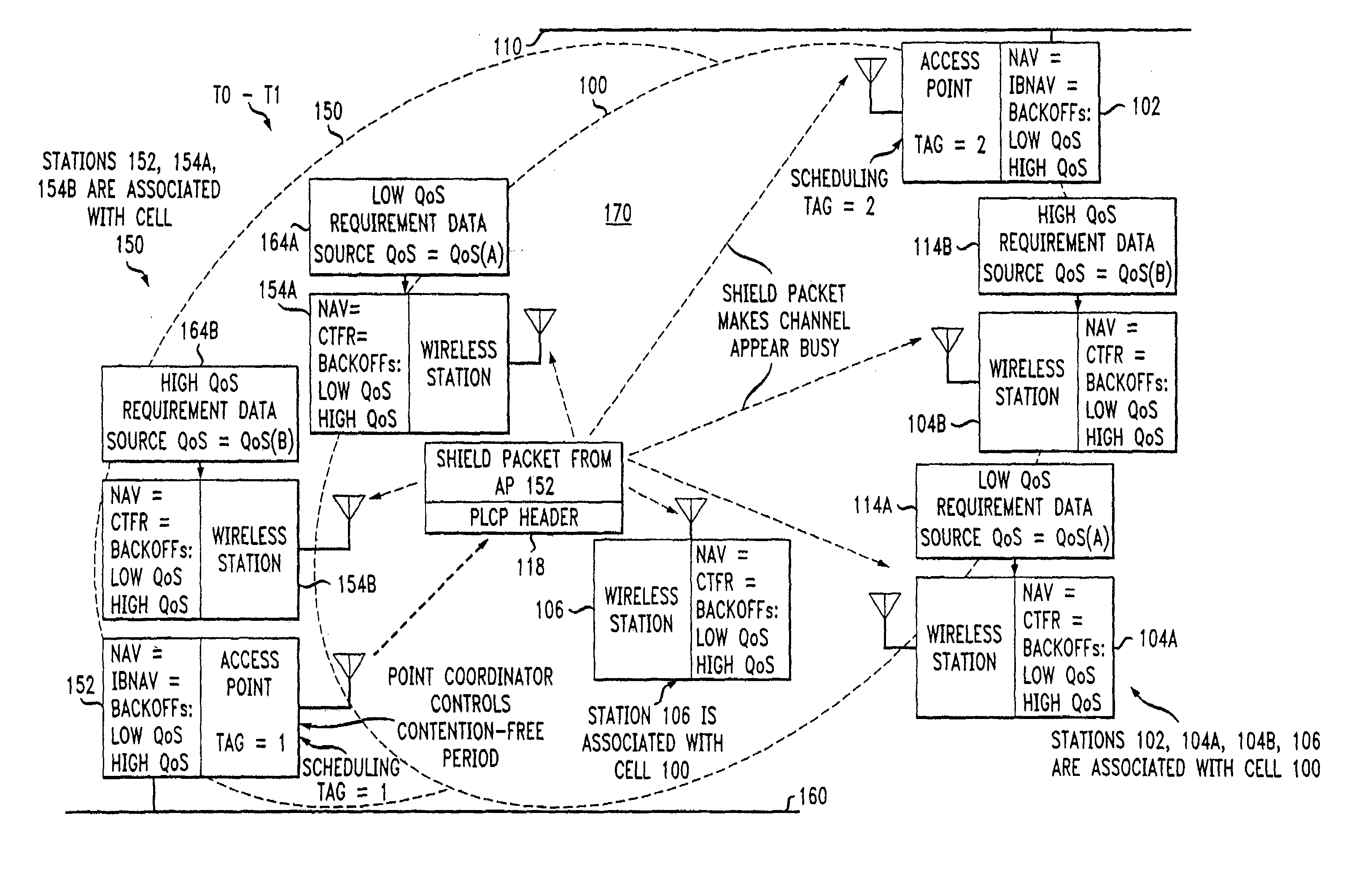 Access method for periodic contention-free sessions