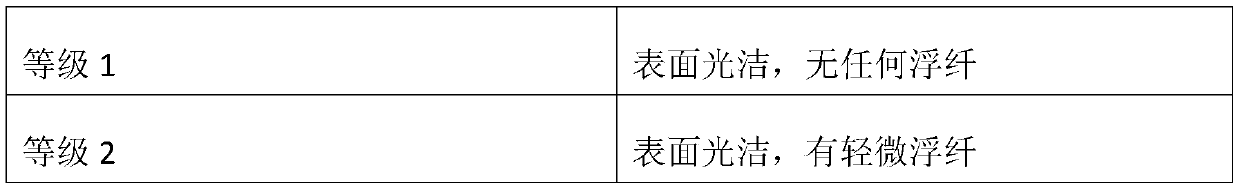 Long fiber reinforced polypropylene composite material capable of improving floating fiber and high surface smoothness and preparation method thereof